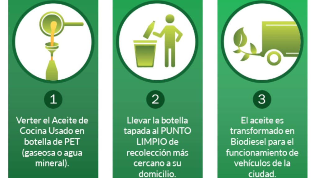 La empresa RBA Ambiental dio un indicativo de cómo deben hacer los vecinos para recolectar el aceite usado.