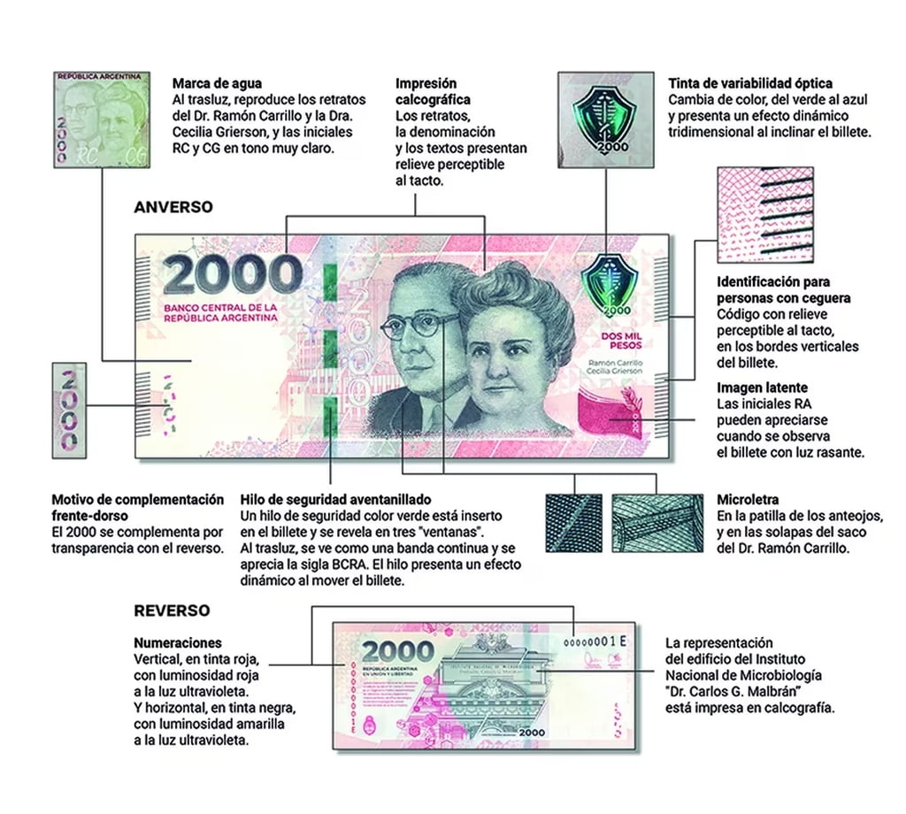 Billete $2.000, medidas de seguridad, billetes falsos, Banco Central